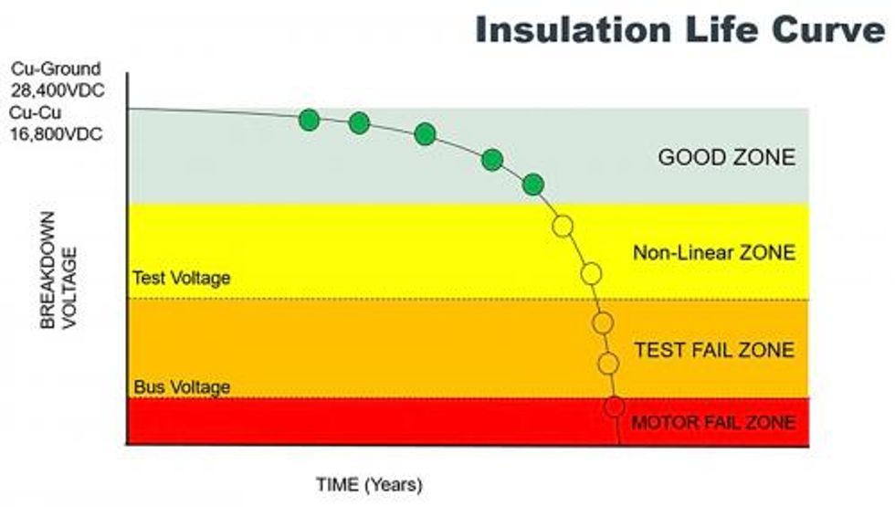 Reliabilityweb Does High Voltage Testing Damage A Motor?