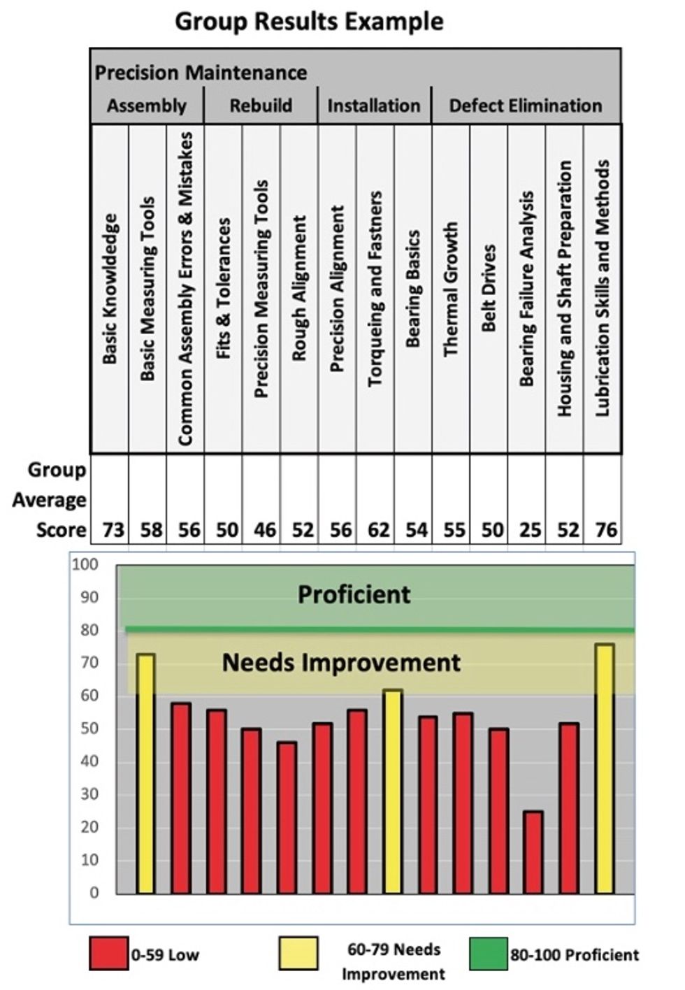 Reliabilityweb 10 Steps to Precision Maintenance Reliability Success
