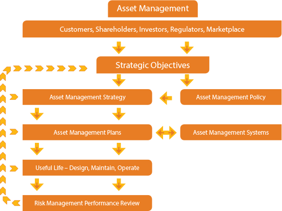 Reliabilityweb Maintenance, Reliability And Asset Management - What’s ...