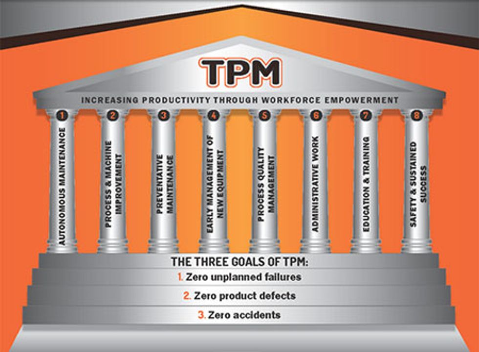 reliabilityweb-what-is-total-productive-maintenance