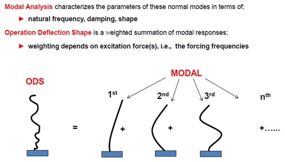 Reliabilityweb Resonance - Machinery Rock & Roll