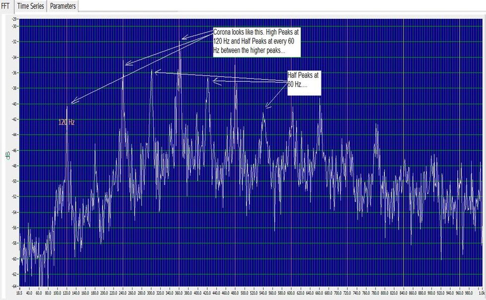 Reliabilityweb Ultrasonic Electrical Inspection Corona, Are You