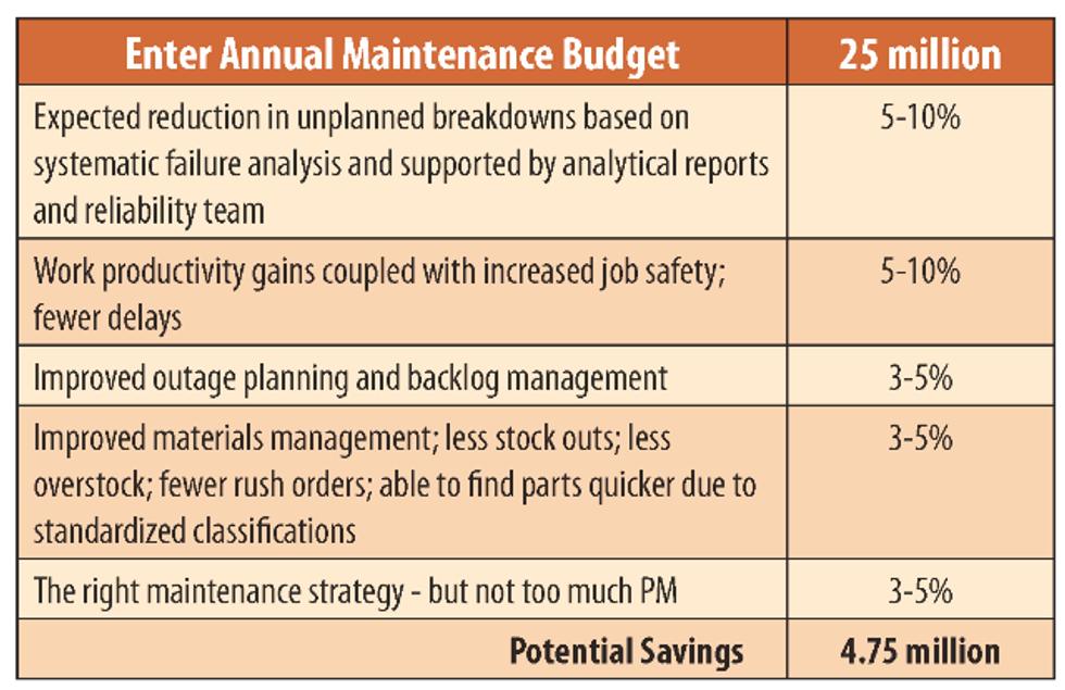 Reliabilityweb CMMS Cost Justification How Do You Justify the Purchase