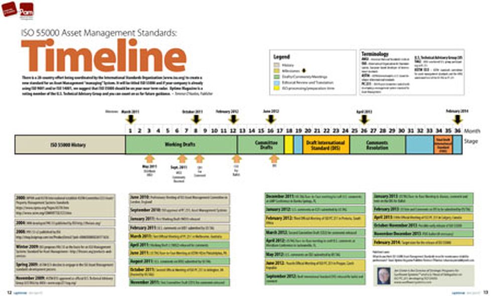 Reliabilityweb ISO 55000 Asset Management Standards: Timeline