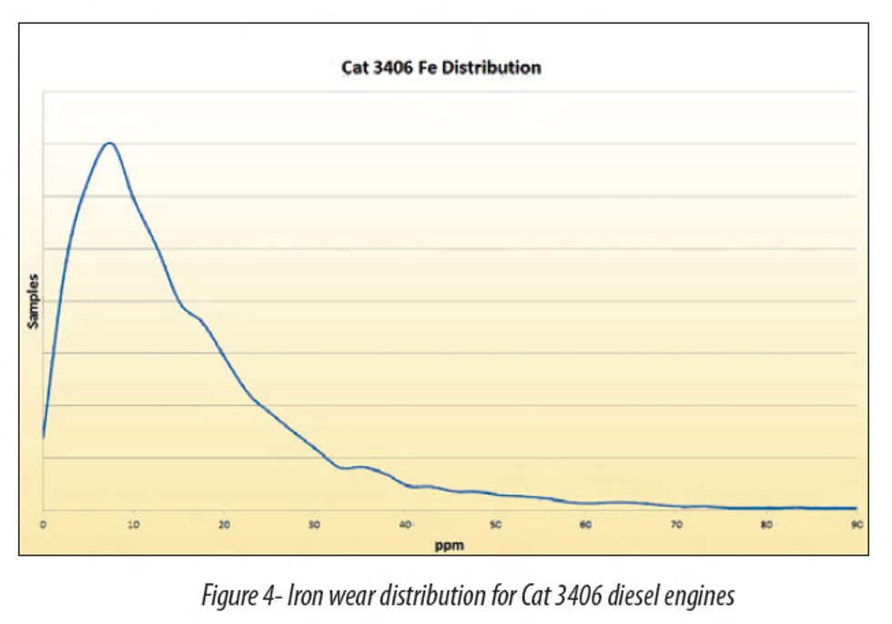 Reliabilityweb Understanding the Rate of Change Dangers with Alarms