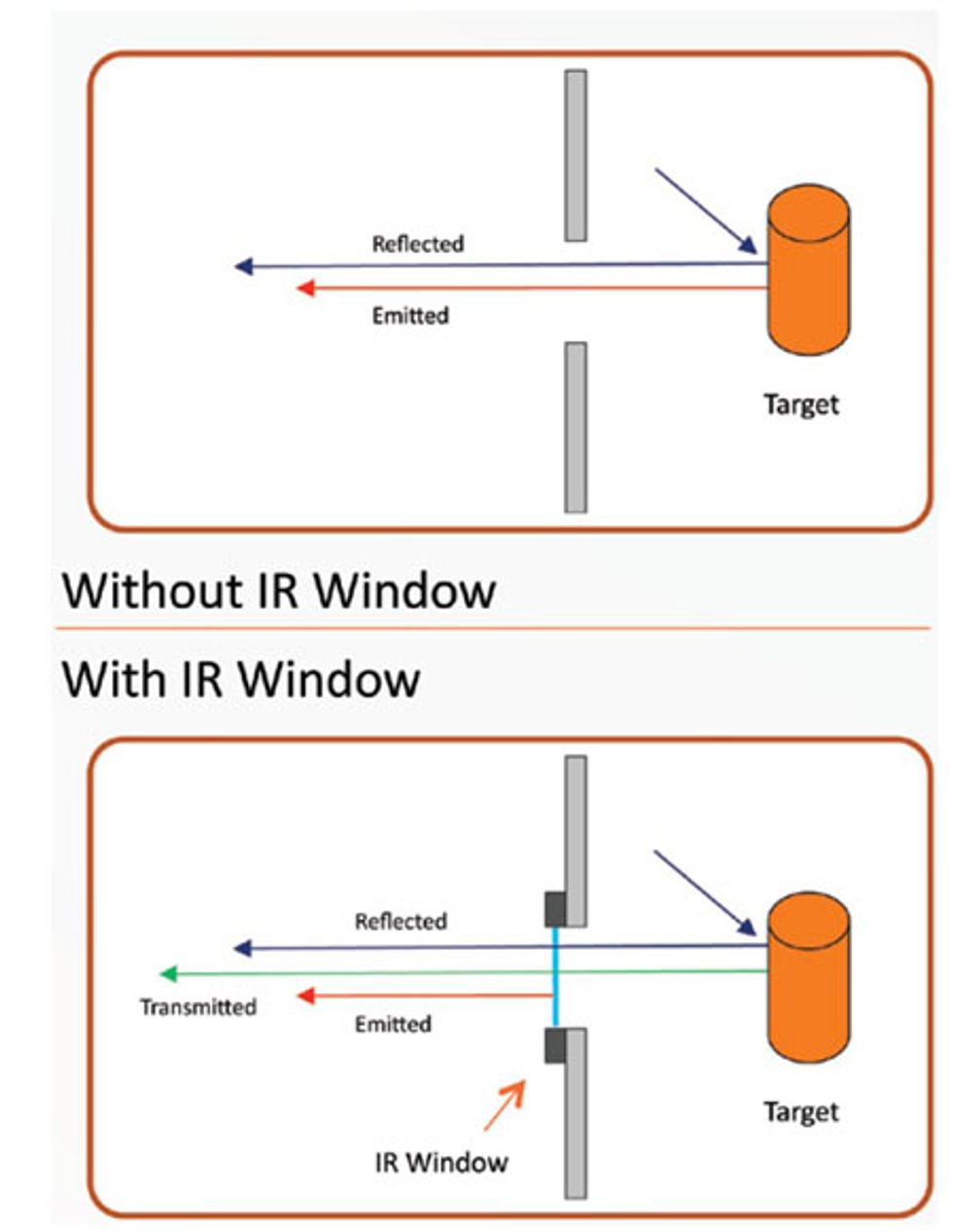 Reliabilityweb Understanding Infrared (IR) Windows and their Effects on