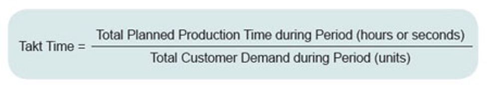 Reliabilityweb Determining an OEE Goal Based Upon Customer Takt Time