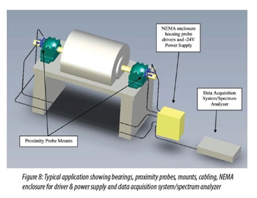 Reliabilityweb Temporary Mounting of Proximity Probes