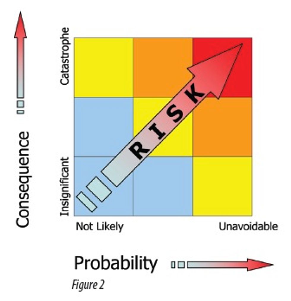 Reliabilityweb Estimating Failure Avoidance Costs