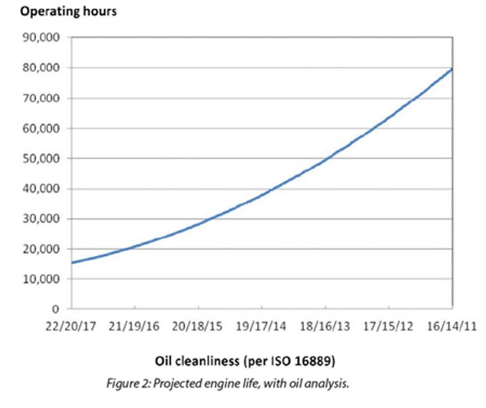 Reliabilityweb 50,000 Hour OffHighway Diesel Engine Rebuilds They Are