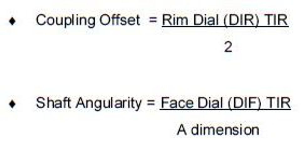 Offset Alignment Formula Reliabilityweb Rim & Face Alignment Method