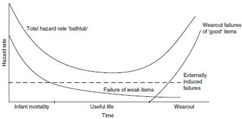 Reliabilityweb Introduction to Reliability Engineering