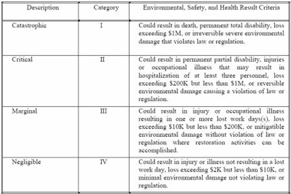 Reliabilityweb Risk Management in Military Aviation