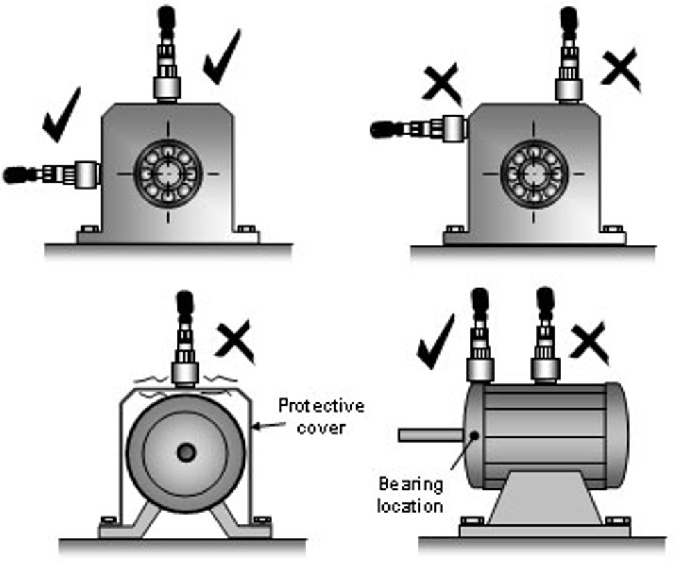 Reliabilityweb How is Vibration Measured?