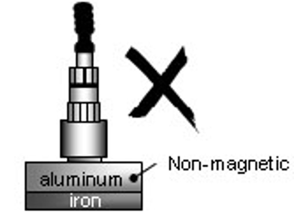 Reliabilityweb How is Vibration Measured?