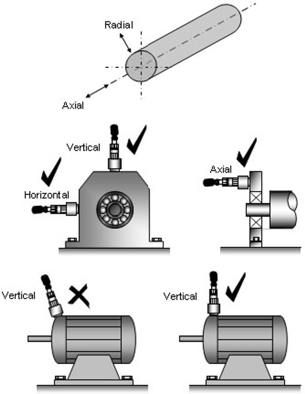 Reliabilityweb How is Vibration Measured?