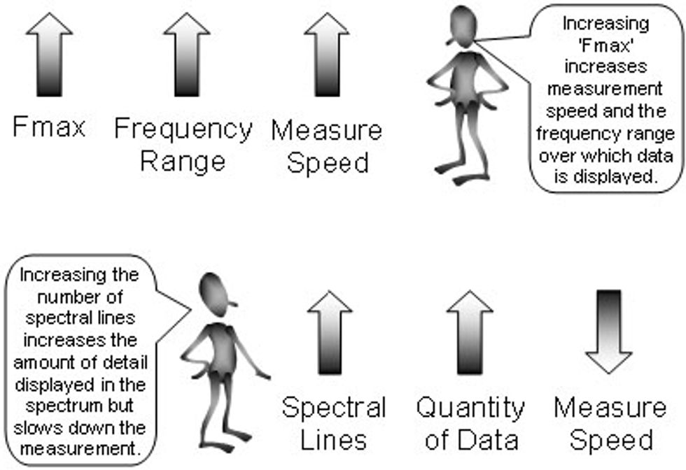 Reliabilityweb How is Vibration Measured?