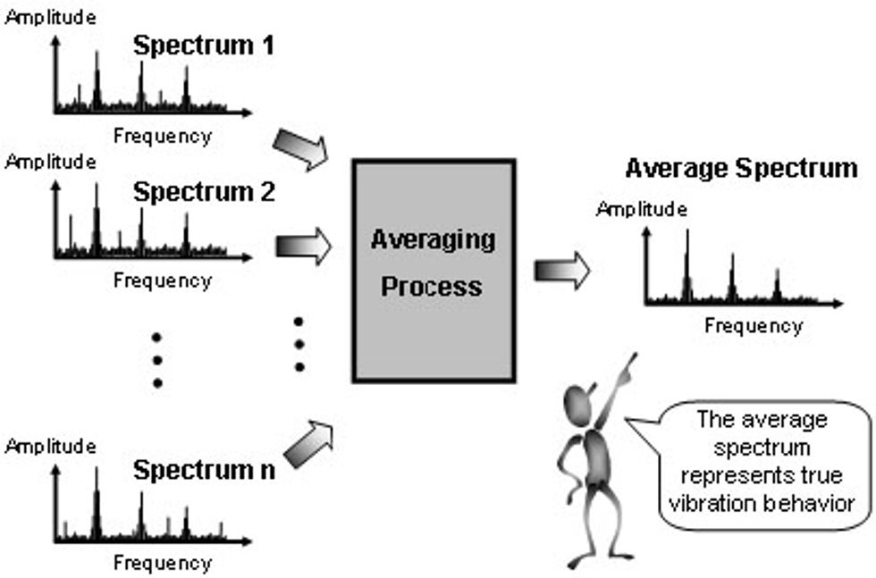 Reliabilityweb How is Vibration Measured?