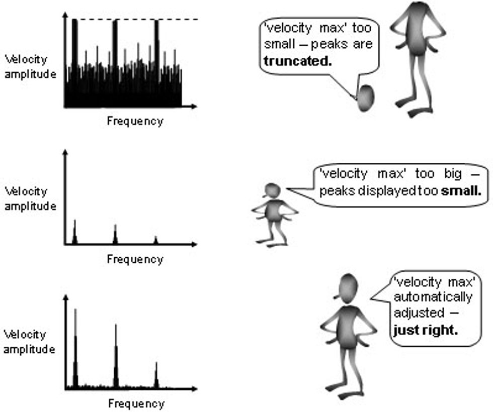 Reliabilityweb How is Vibration Measured?