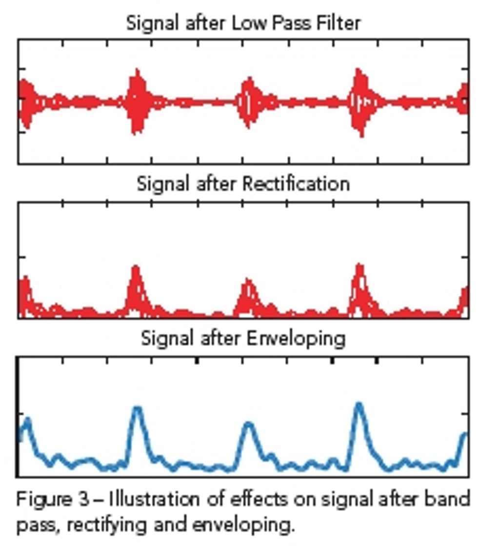 Reliabilityweb Measuring Shock Pulse another approach to Front Line
