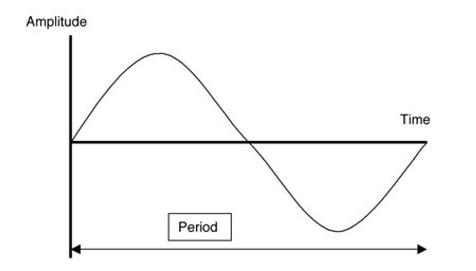 Reliabilityweb An Introduction to Time Waveform Analysis