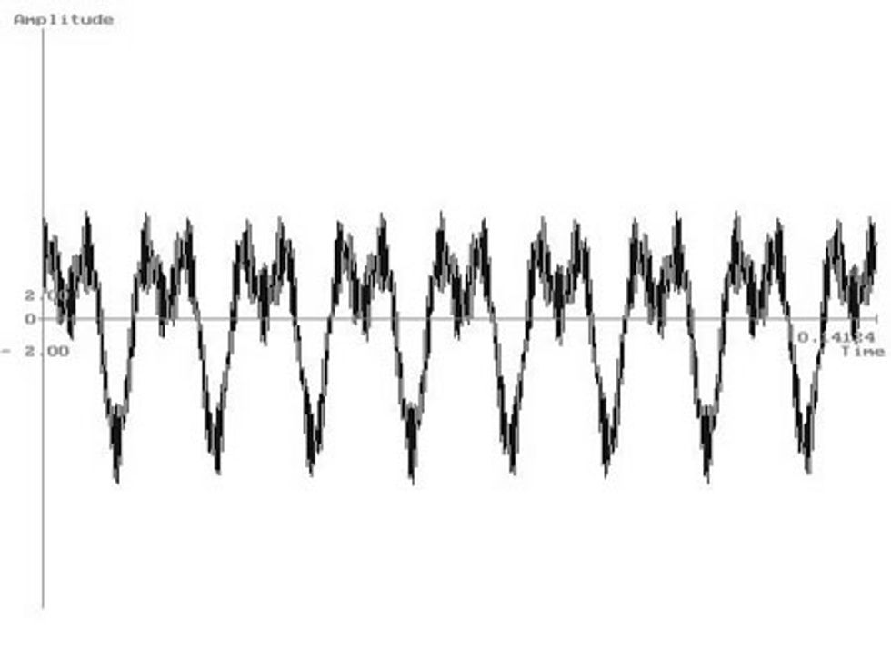 Reliabilityweb An Introduction to Time Waveform Analysis