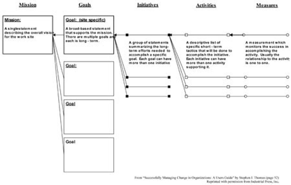 Reliabilityweb Changing Your Organization for the Better Part 3 The