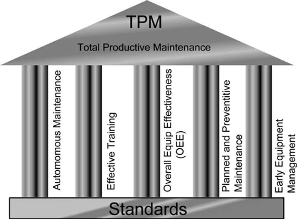 Reliabilityweb How Do Continuous Improvement Management Philosophies ...