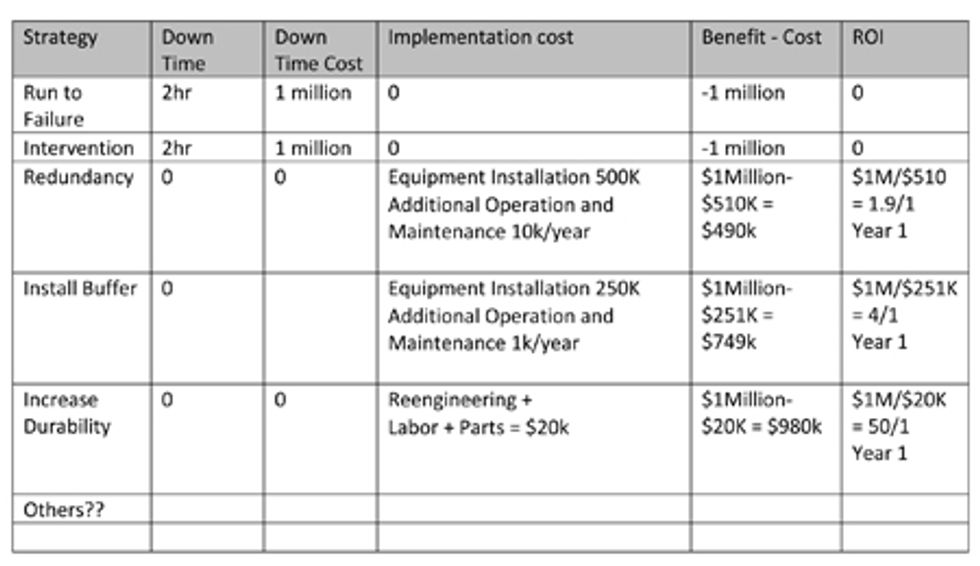 Reliabilityweb Expectations and Requirements Operations and Maintenance Reliabilityweb Expectations and Requirements Operations and Maintenance