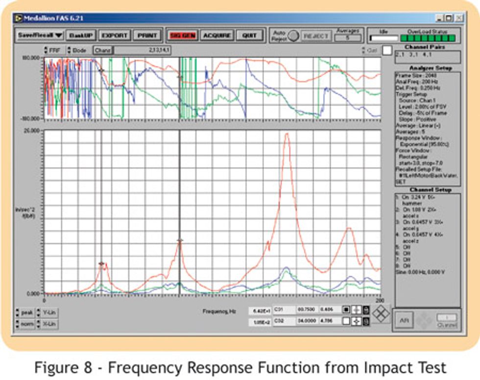 Reliabilityweb A Better Understanding Of Rotor Dynamics And Support 