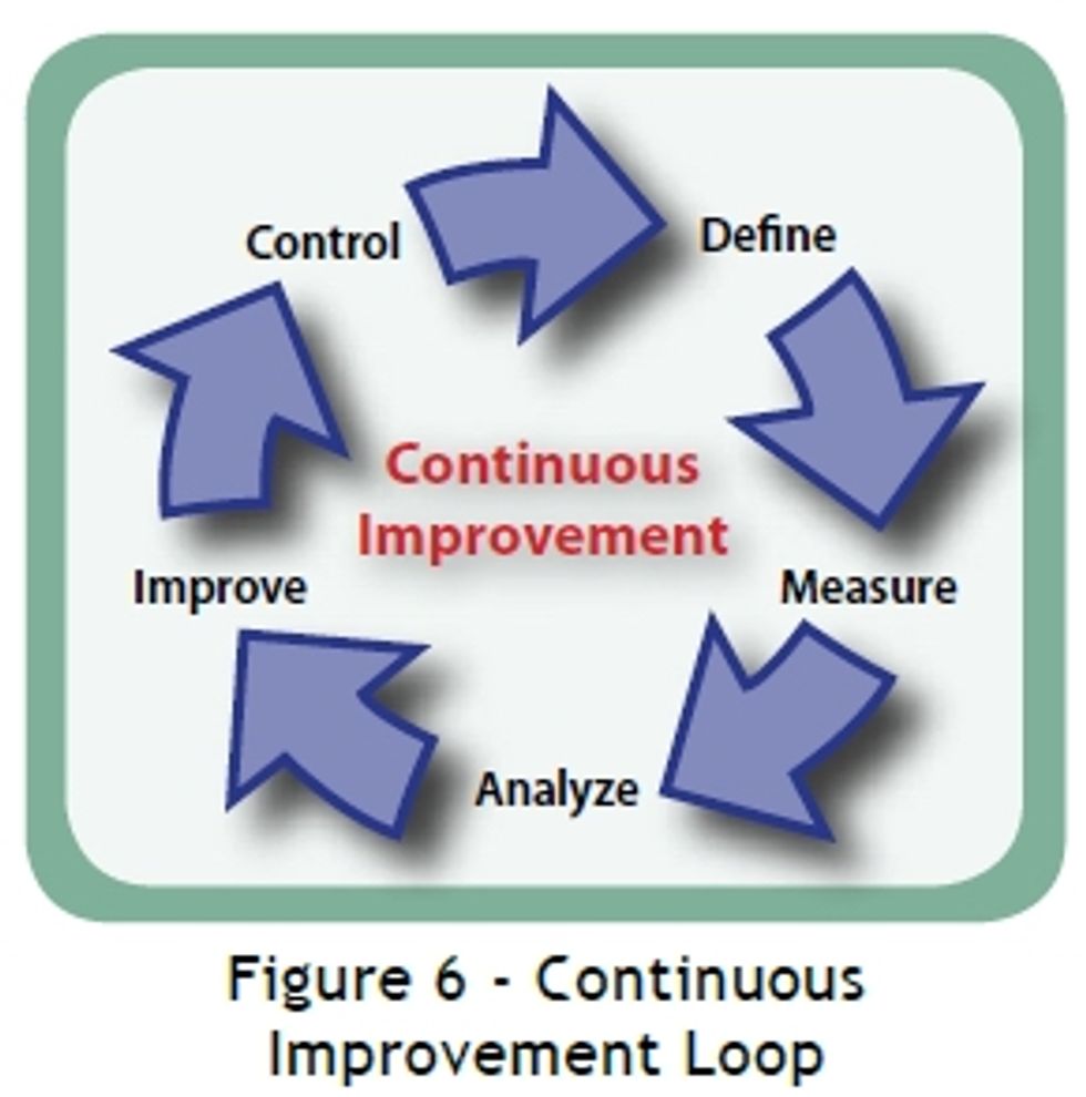 Reliabilityweb Effective Guidelines for Implementing a Well-Engineered ...