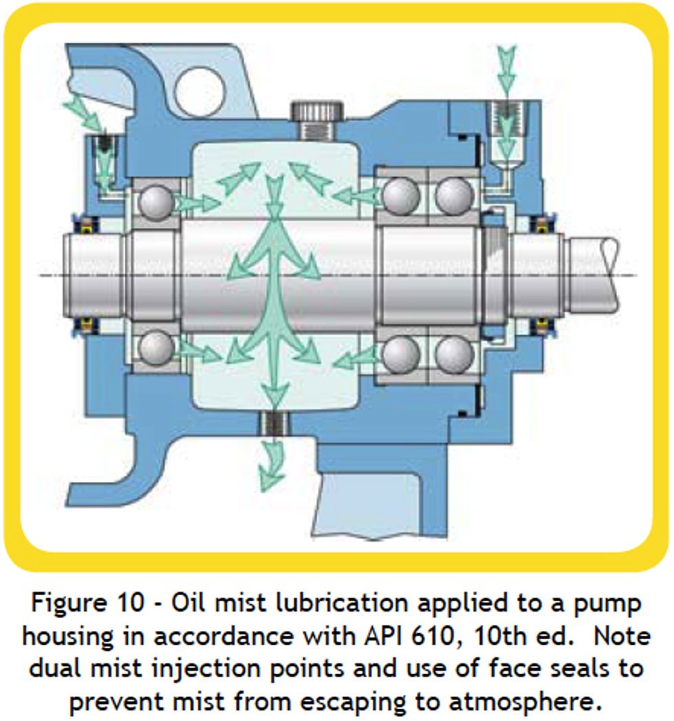 Reliabilityweb Understanding Bearing Housing Protection and Reliable