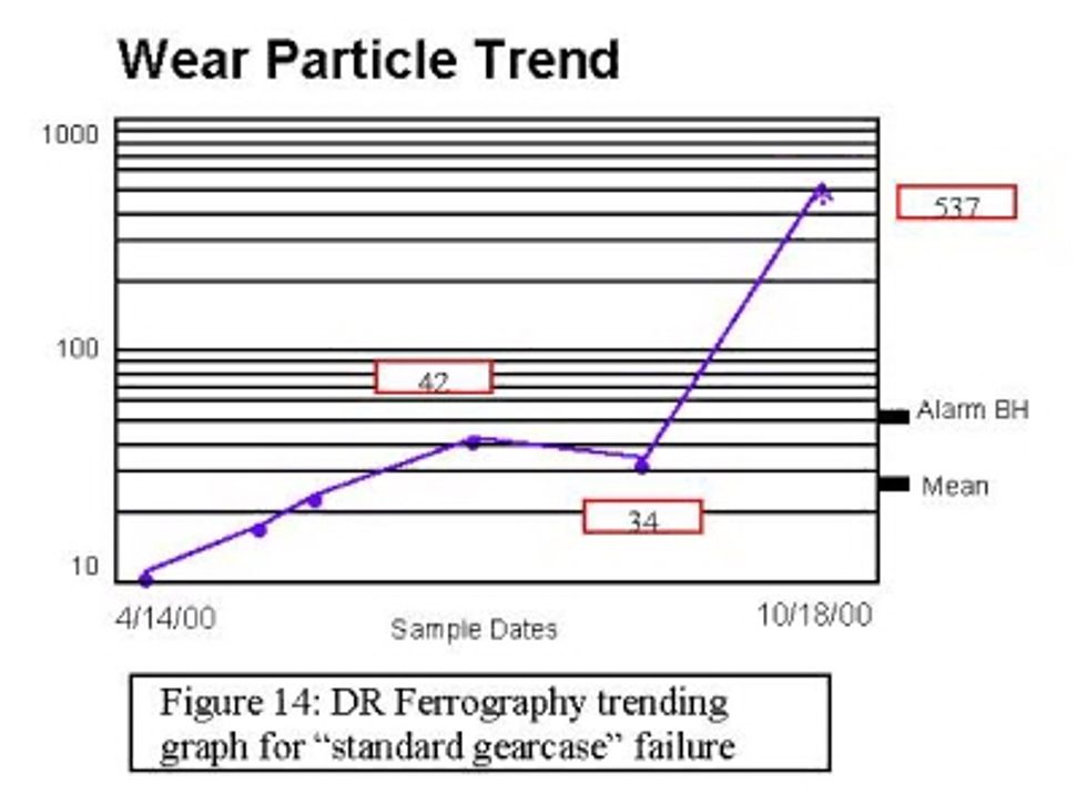 Reliabilityweb Wear Particle Analysis A Predictive Maintenance Tool