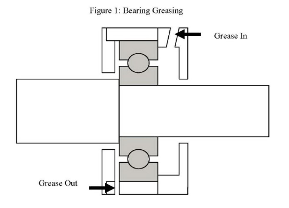 Reliabilityweb Electric Motor Bearing Greasing Basics