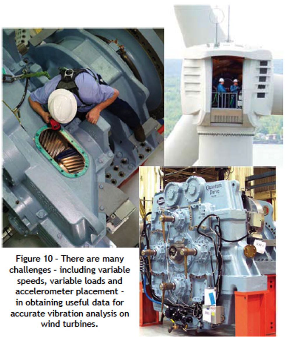 Reliabilityweb Vibration Analysis of Wind Turbines