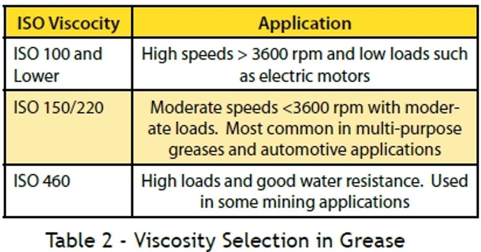 Reliabilityweb Building A Lubrication Program By Using the Five
