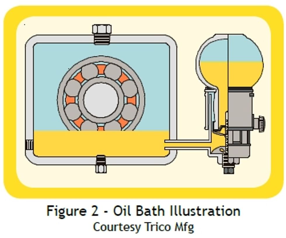Reliabilityweb Building A Lubrication Program By Using the Five