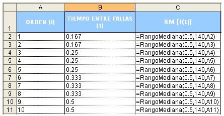 Reliabilityweb Cálculo De Los Parámetros De La Distribución De Weibull