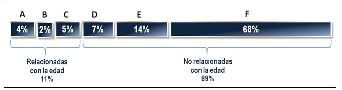 Reliabilityweb Definición De Las Frecuencias Para Un Plan De Mantenimiento