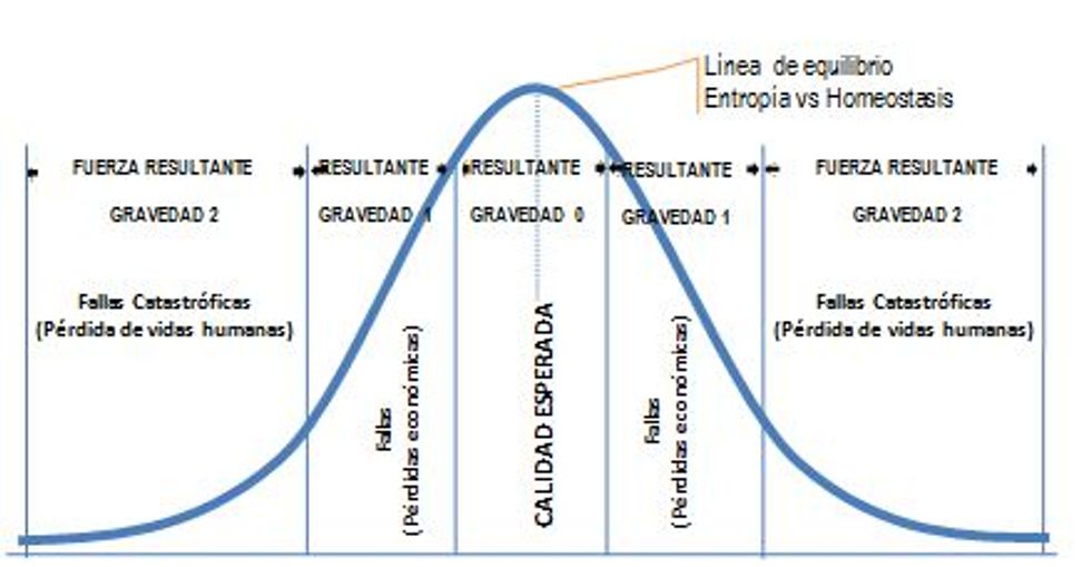 Reliabilityweb La Conservación Industrial y su Taxonomía.