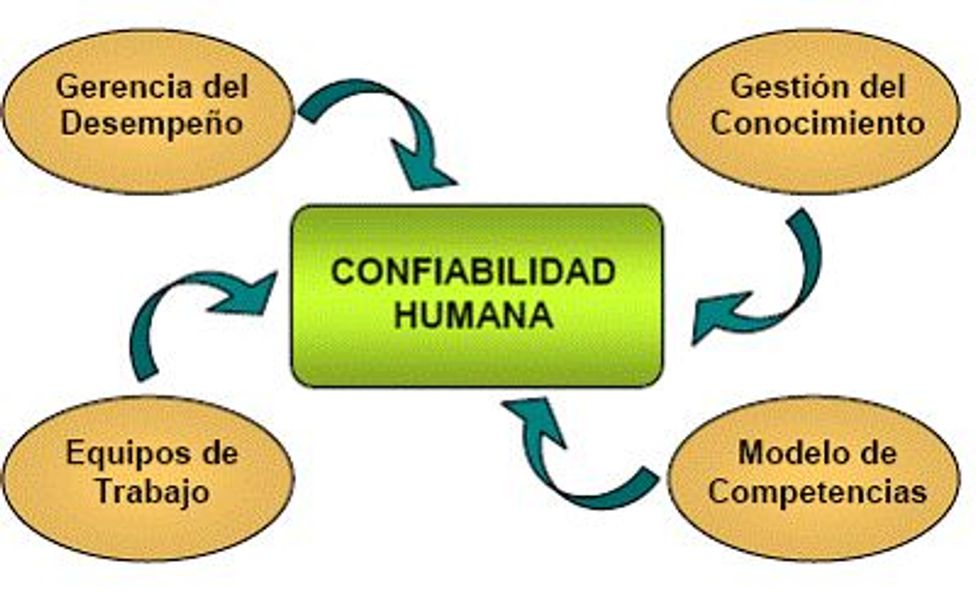 Reliabilityweb Gestión Integral De Mantenimiento Basada En Confiabilidad 4549