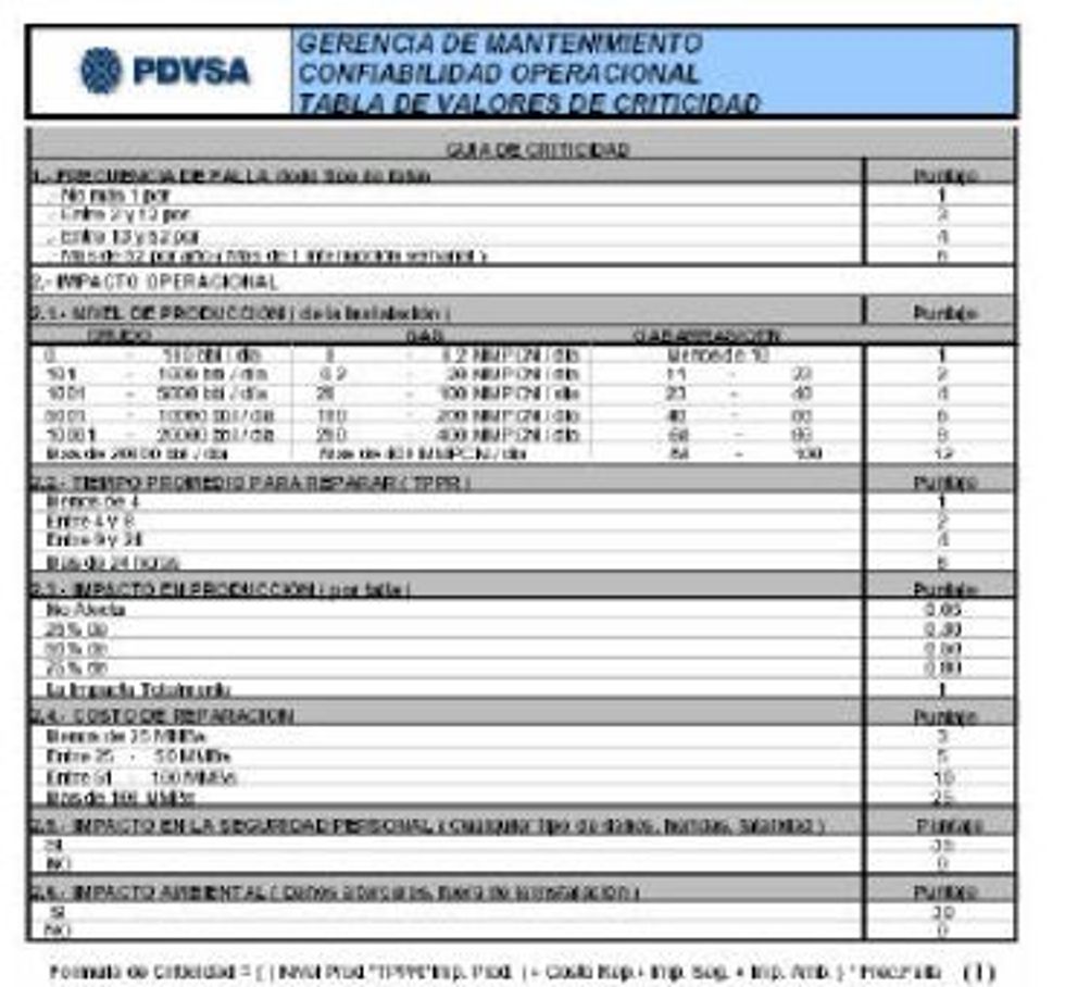 Reliabilityweb El Análisis De Criticidad Una Metodología Para Mejorar La Confiabilidad Operacional 1952