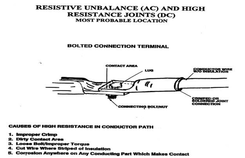 Reliabilityweb High Resistance Joints