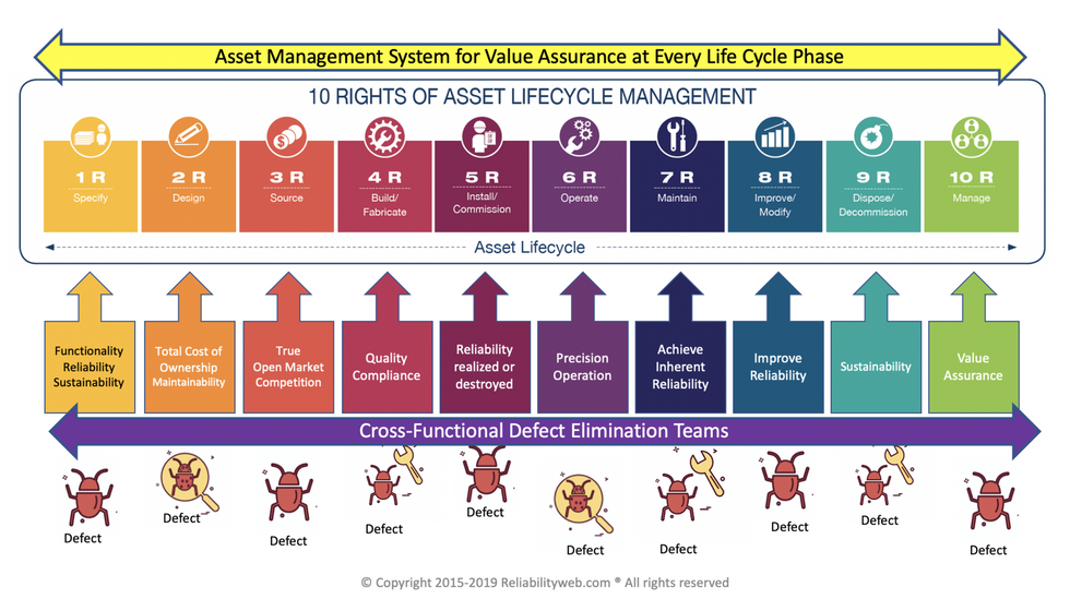 Reliabilityweb Why Asset Condition Management [acm]