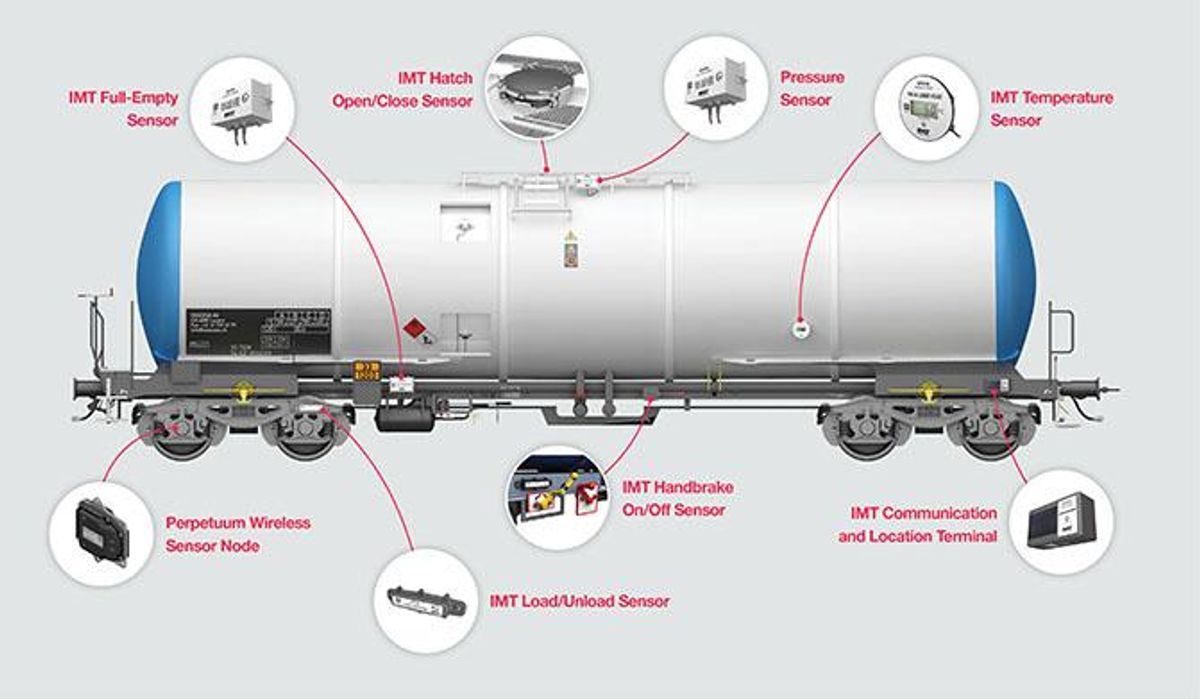 Exclusive Intermodal Telematics partnership establishes Hitachi’s full digital freight monitoring service