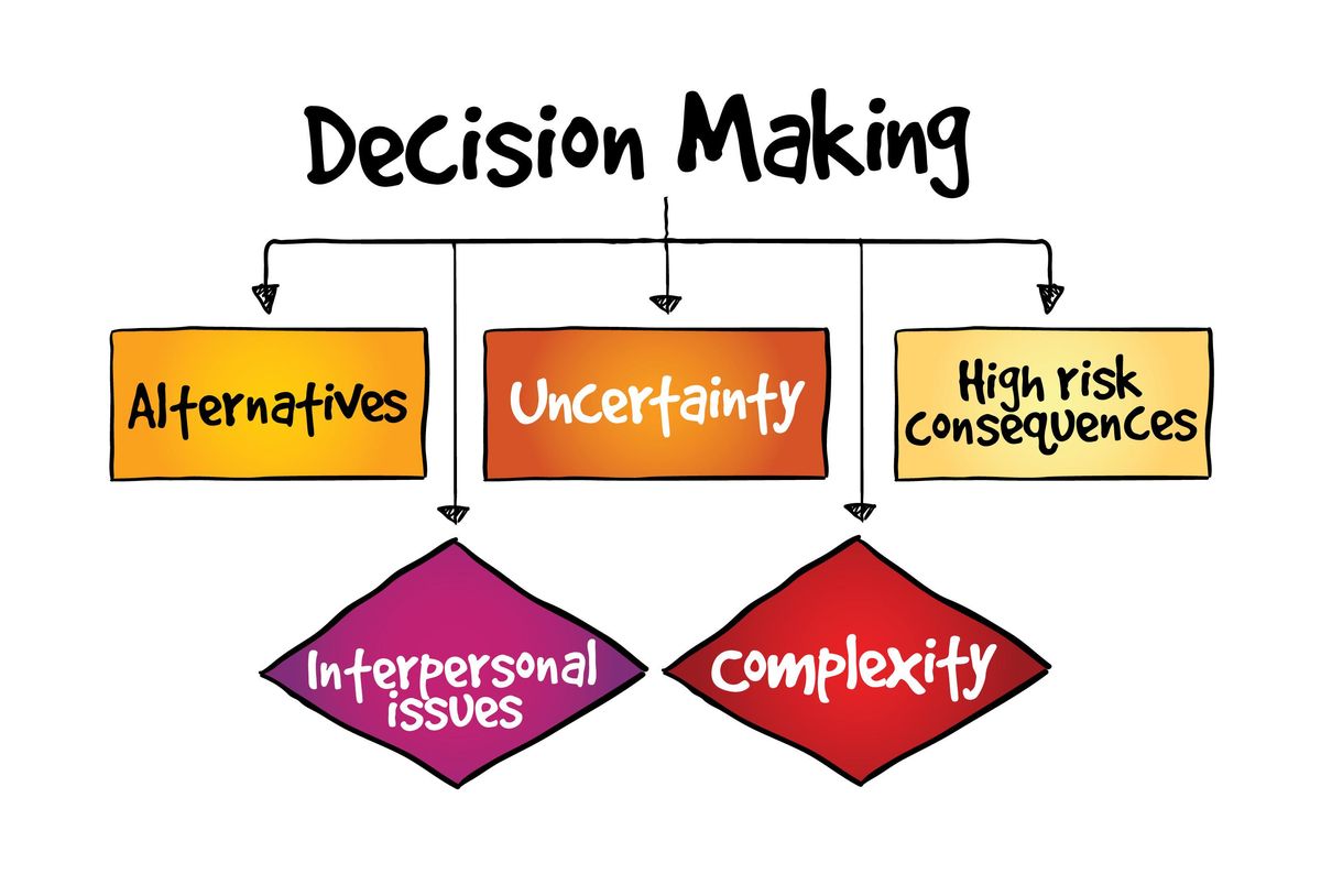 Decision Making_lead image