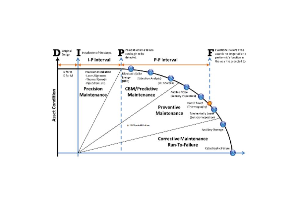 Reliabilityweb Conducting Asset Criticality Assessment for Better ...