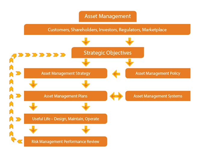 Reliabilityweb Maintenance, Reliability And Asset Management - What’s ...