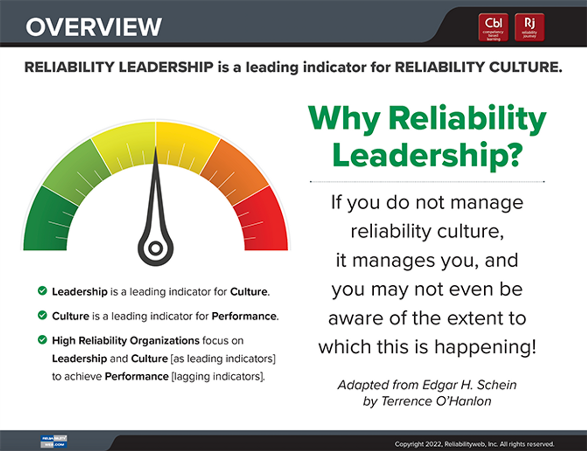 Why Reliability Leadership?