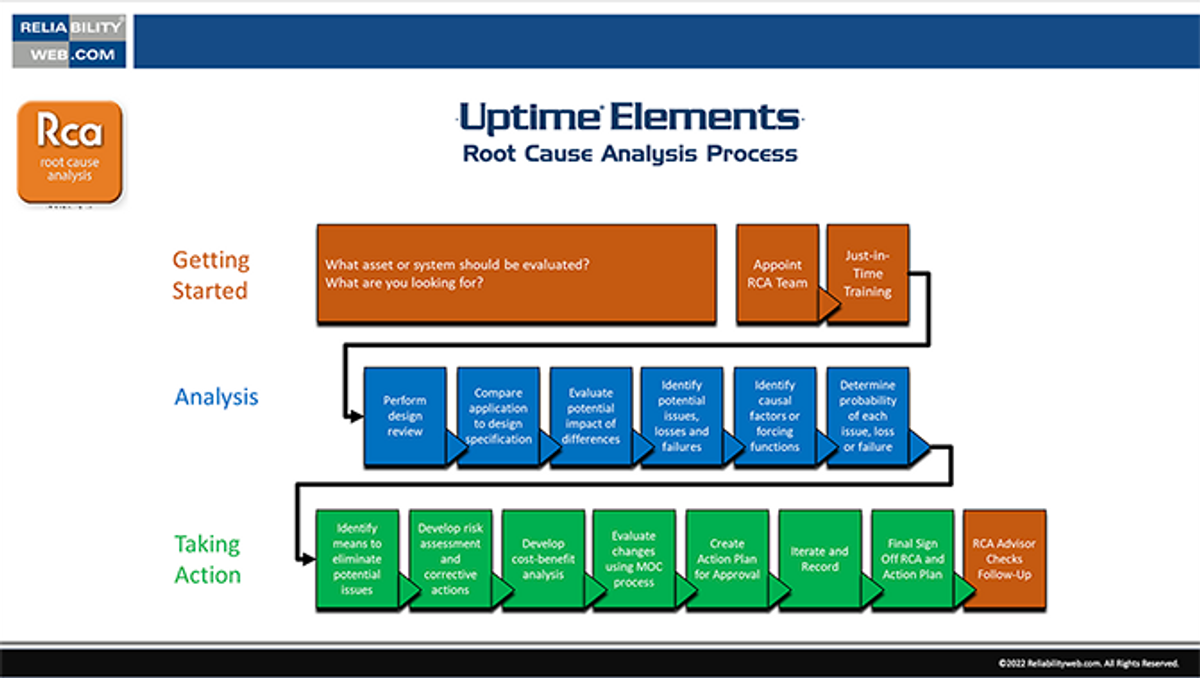 Uptime Elements Root Cause Analysis